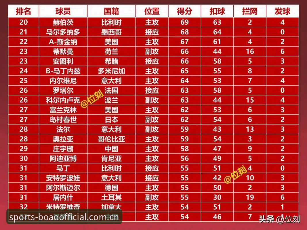 博澳体育球员统计最新版 博澳体育球员统计最新版上线:实时数据解读与实战操作全解析
