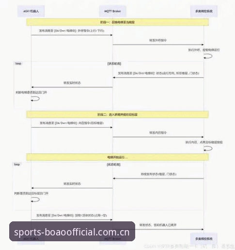 博澳体育平台数据同步操作教程：实时赛事追踪实战指南