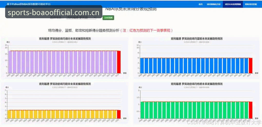 博澳体育数据图表功能详解：从联赛切换到实时统计的全场景分析