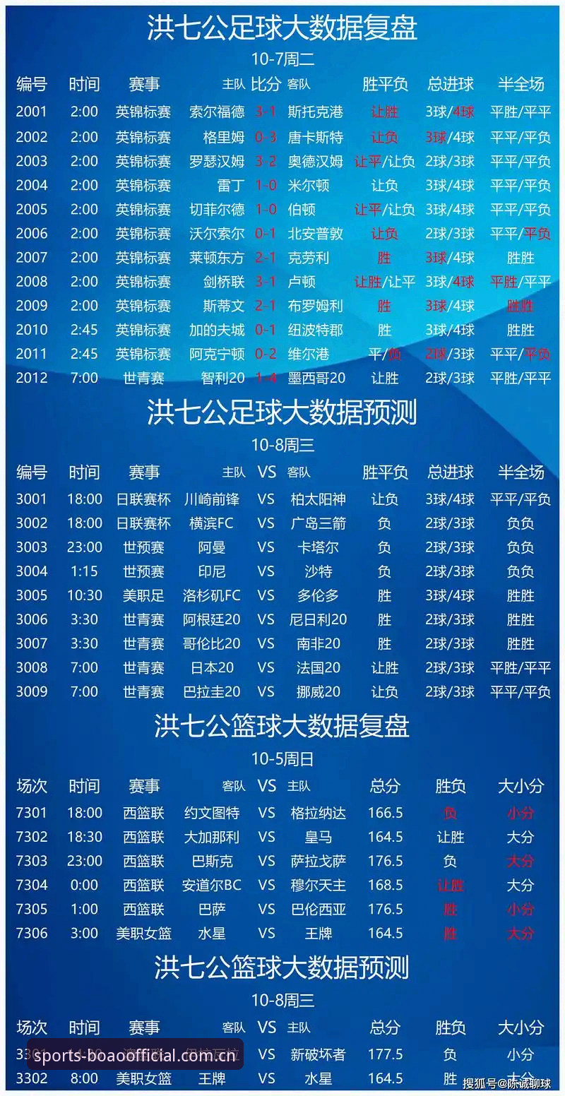 博澳体育球员统计 博澳体育球员统计 vs 传统数据平台:哪个更适合深度分析竞技走势?